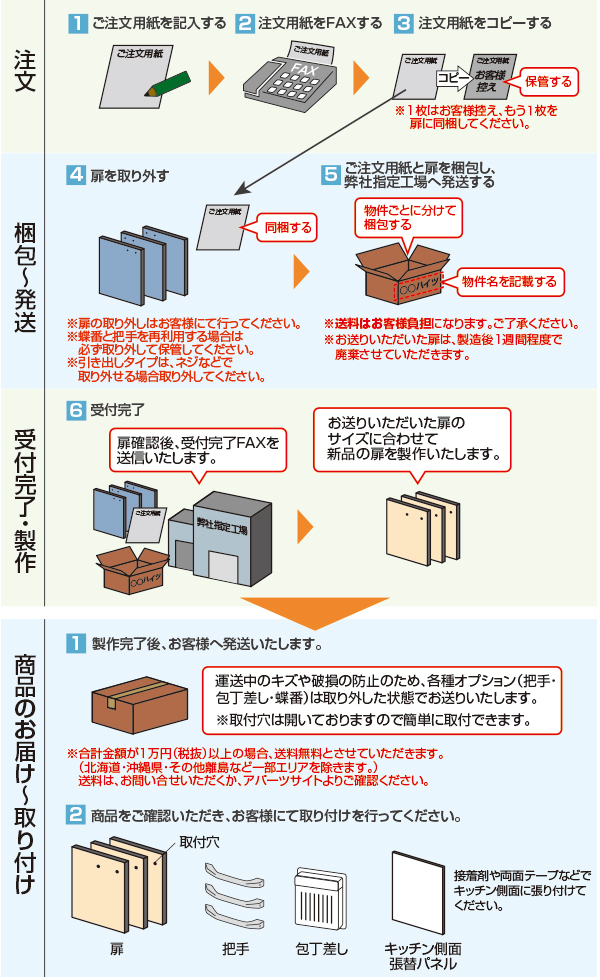 キッチン扉の新品交換　簡単な流れ